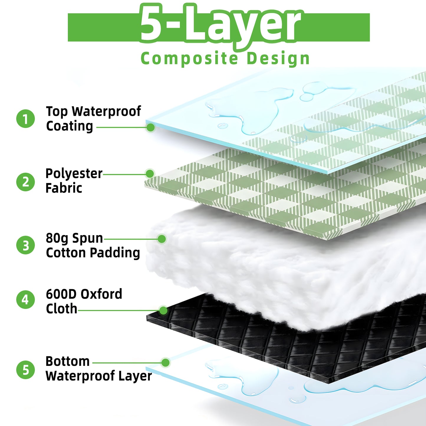 Large Picnic Blanket,80''x80'' Waterproof Foldable Blankets Picnic Mat for Outdoor Camping Grass Lawn Park Accessories Cute Couple Gifts Ideas Wedding Registry(Green White)