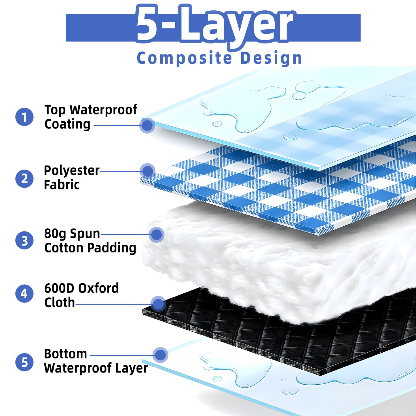 Large Picnic Blanket,80''x80'' Waterproof Foldable Blankets Picnic Mat for Outdoor Camping Grass Lawn Park Accessories Cute Couple Gifts Ideas Wedding Registry(Blue White)